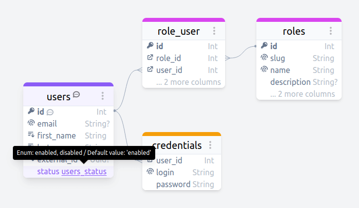 Custom enum values displayed in Azimutt